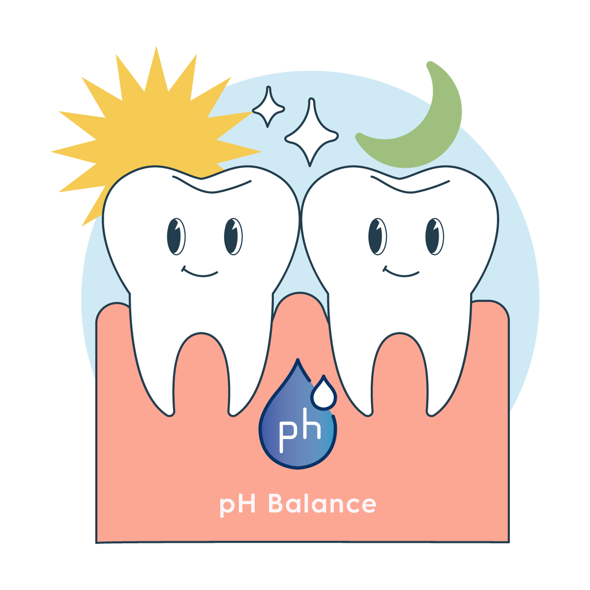 pH Balanced teeth and gums
