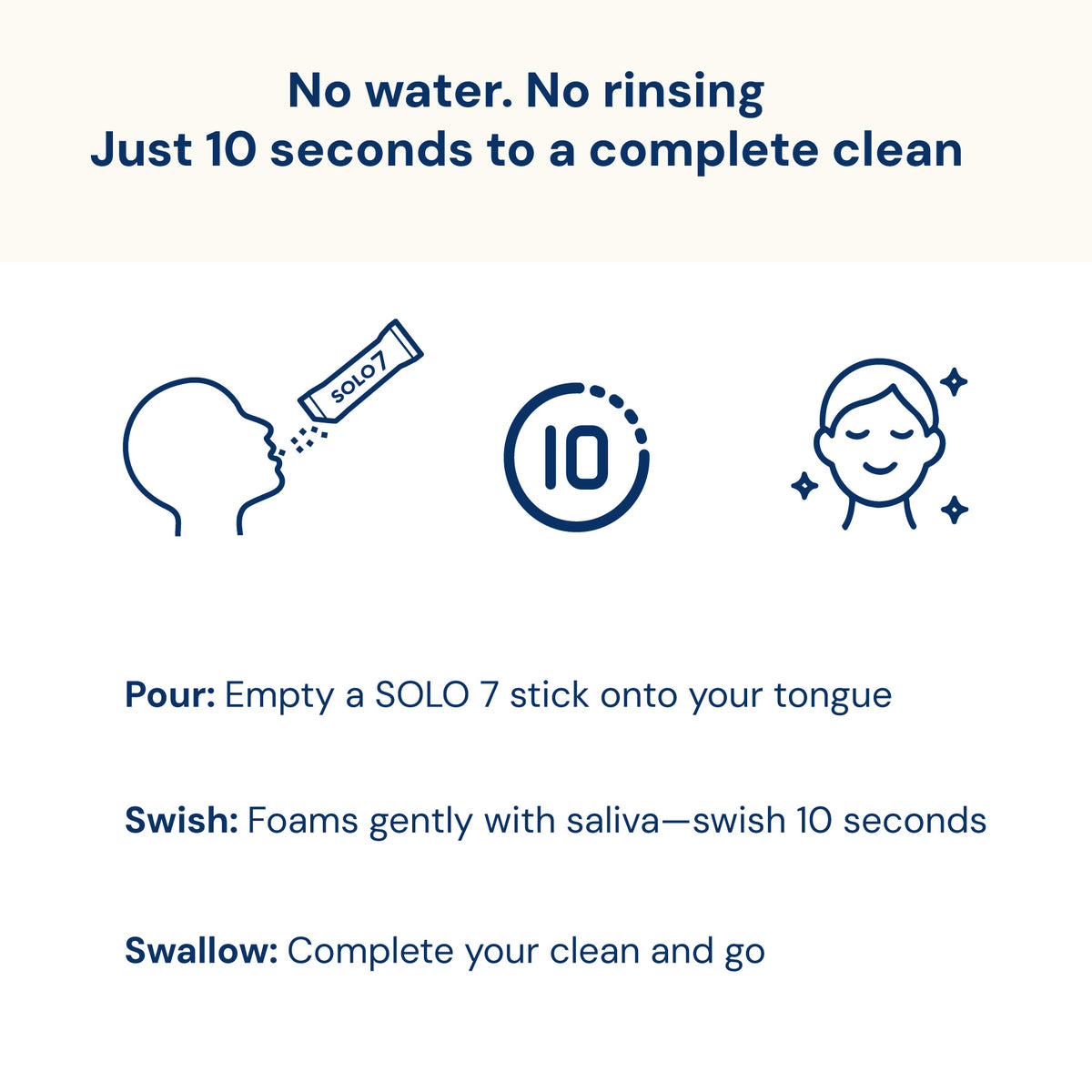 How to Use - Pour, Swish, Swallow